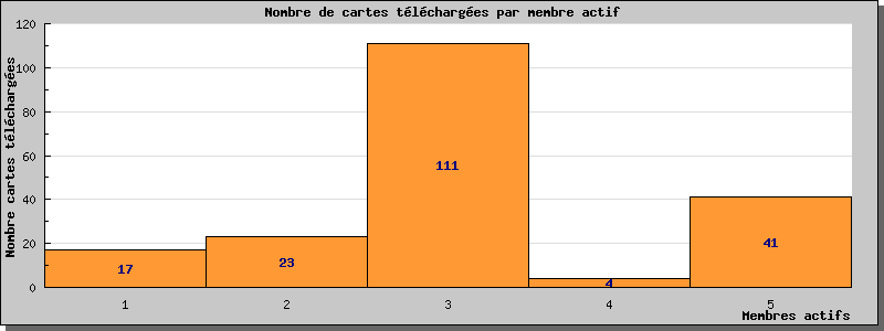 Statistiques www.cpa-bu.net au 31/03/2023