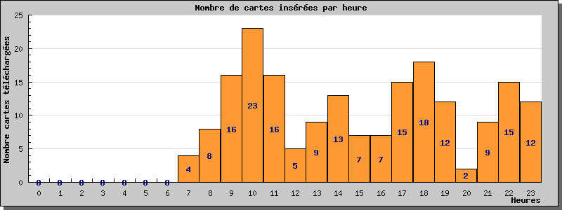 Statistiques www.cpa-bu.net au 31/03/2023