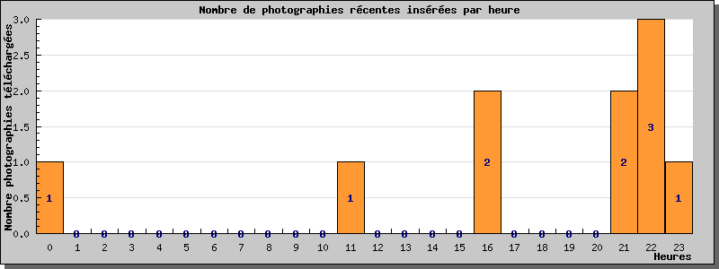 Statistiques www.cpa-bu.net au 09/05/2025